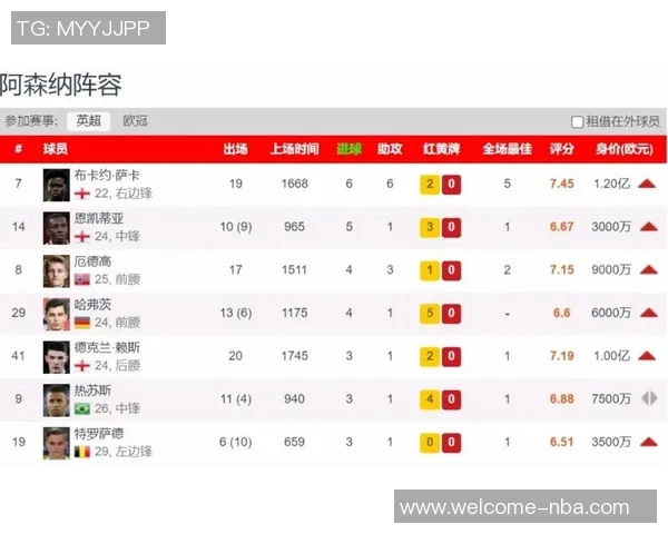 詹俊分析阿森纳周中消耗大明晚对阵红军需谨慎应对硬仗